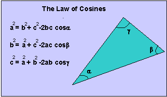 709_Describe Laws of Cosines.gif