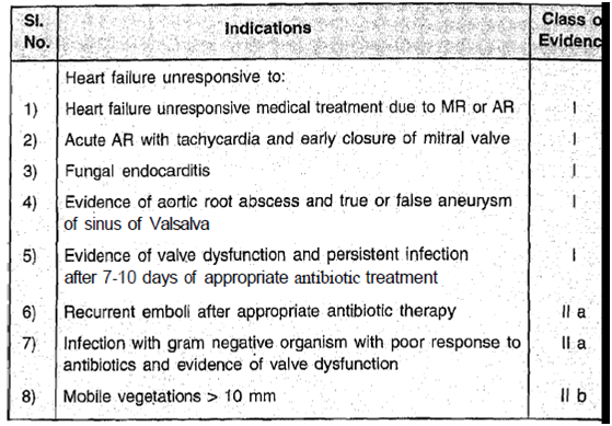 70_indications.png