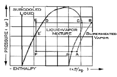 710_Pressure Enthalpy Diagram.png