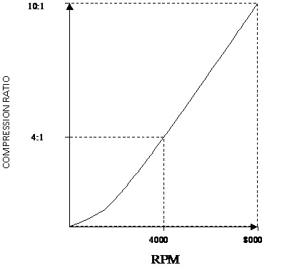 Airflow control system principles-aircraft engine, Other Engineering