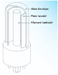 710_vacuum tube diode.png