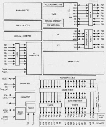 711_Complex micro-controller.png