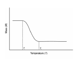 712_Thermogravimetric analysis.png