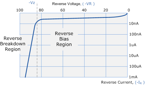 713_reverse biased junction diode1.png