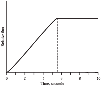 714_Property of inductance1.png