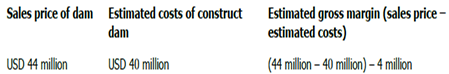 715_Explain about Percentage of completion method.png