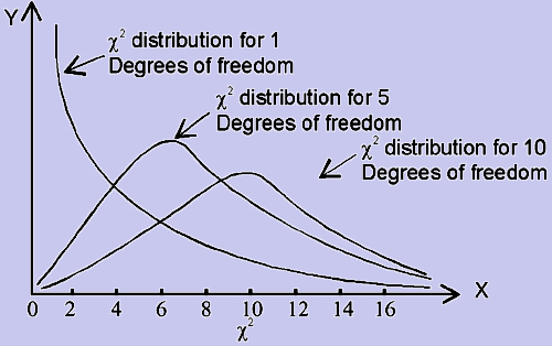 715_chi square distribution.png