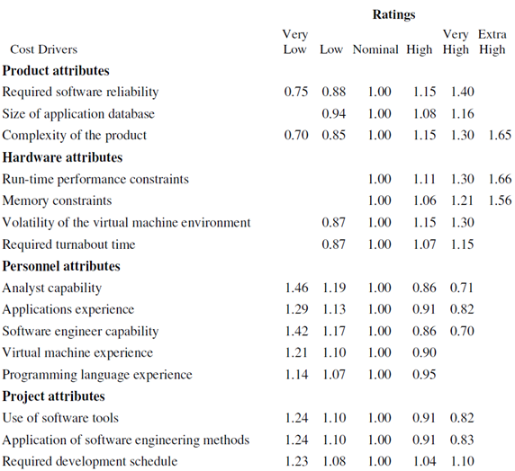 716_Effort adjustment factor.png