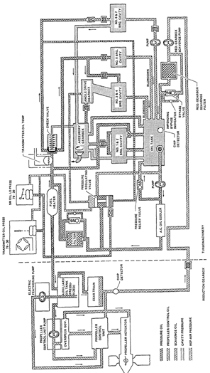 717_Engine lubrication systems1.png