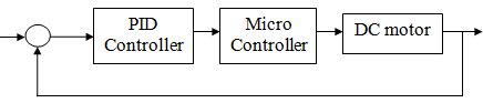 717_Speed control of DC motor using PID.png