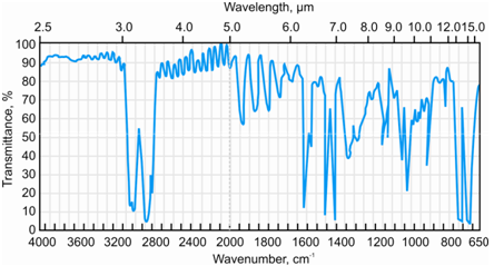 719_Characteristics of IR Spectrum.png