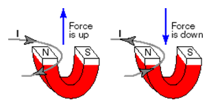 721_Magnetic force on a moving charge 1.png