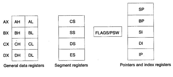 721_register org of 8086.jpg