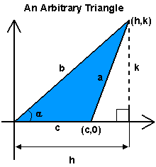 722_Describe Laws of Cosines1.gif