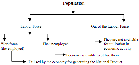 722_EMPLOYMENT AND UNEMPLOYMENT POLICY.png