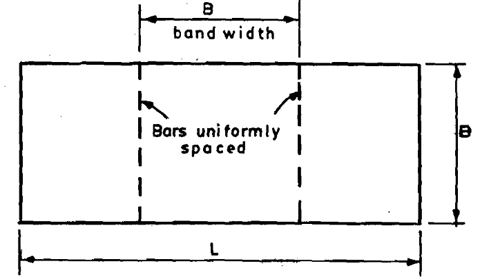 723_RECTANGULAR FOOTINGS.png