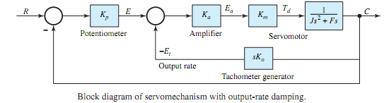 725_Illustrate Output-rate control2.png