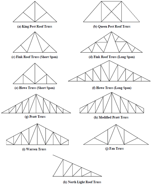 725_Types of Roof Truss1.png