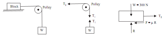 726_Determine minimum value of weigh to cause motion.png