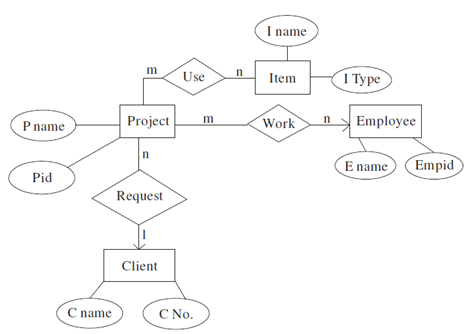 727_ER diagram.png