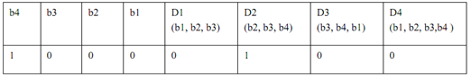 727_Example on hamming error correcting code2.png