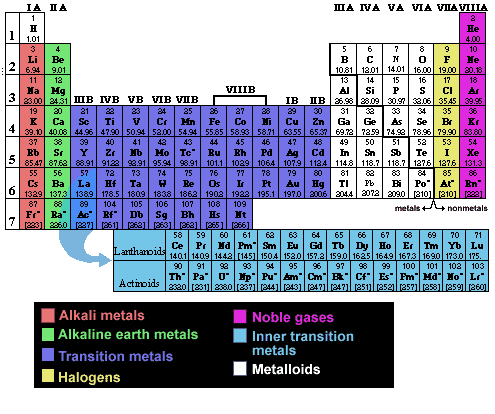 727_Periodic Table of the Elements.png