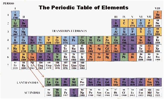 727_the periodic table of elements.png