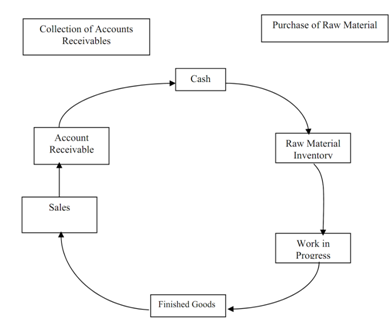 730_CHARACTERISTICS OF CURRENT ASSETS1.png