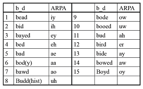 731_Capture English Language Vowels and Determine Formants.png