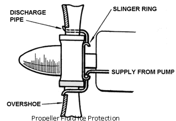 Fluid (liquid) ice protection systems, Other Engineering
