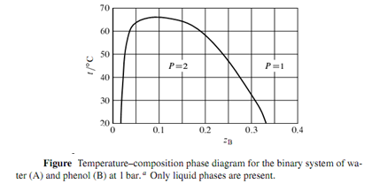 731_What are the compositions of the equilibrated top and bottom layers.png