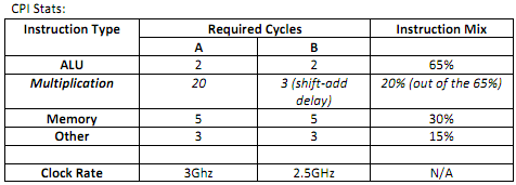 732_Give the register transfer notation for a simple calculator2.png