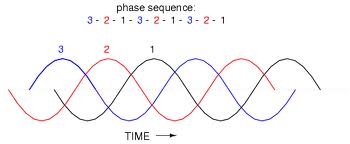 732_Phase Sequence.jpg