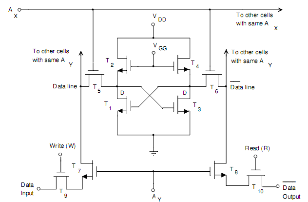 735_Logic Diagram of a Static MOS RAM Cell.png