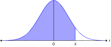 735_Standard Normal Distribution.gif