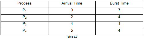 735_What is the main problem with the FCFS scheme.png