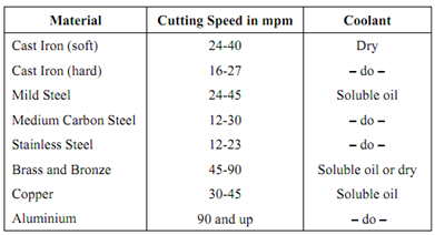 737_Depth in Drilling Operation   1.png