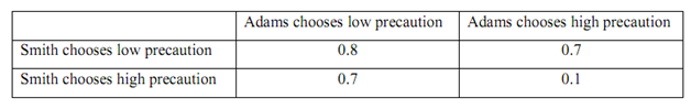 739_Find the Equilibrium Precaution.png