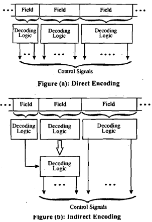 740_Feature of micro-instruction execution.png