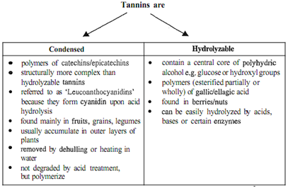 740_Tannins.png