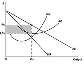 740_output of monopoly.png