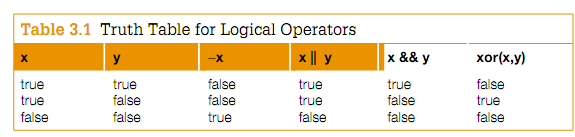 742_logical operators1.png