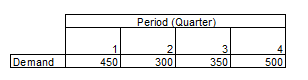 745_Rough Cut Capacity Planning and Financial Appraisal 1.png