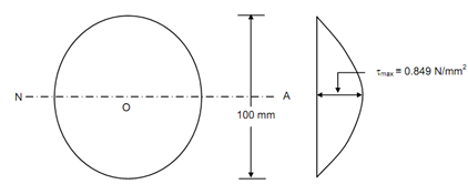 747_Determine the value of the maximum shear stress.png