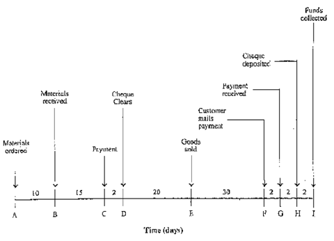 748_Cash Cycle1.png