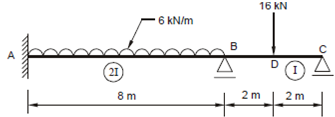 748_Continuous Beam with Hinged End Supports.png