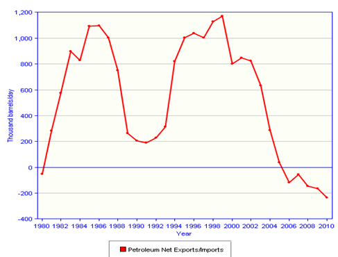 748_Negative performances of the economy.png