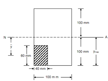 74_Determine moment of this normal force2.png