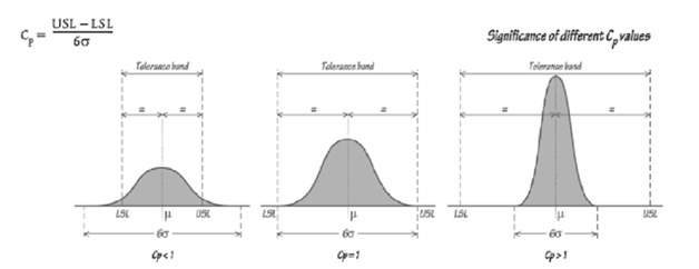 74_Process Capability Index - Measure of Inherent Capability.png