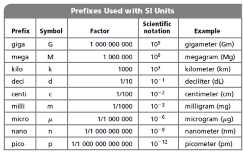 750_What is Base units.png